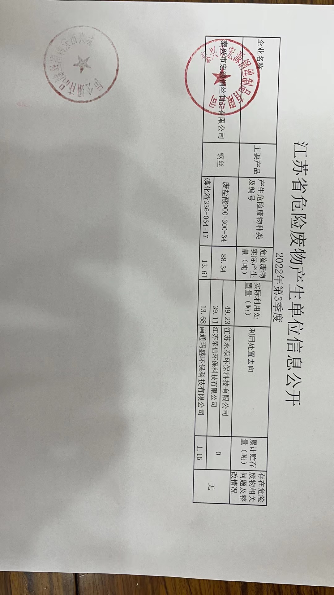 宏源危废公开 2022年 第三季度