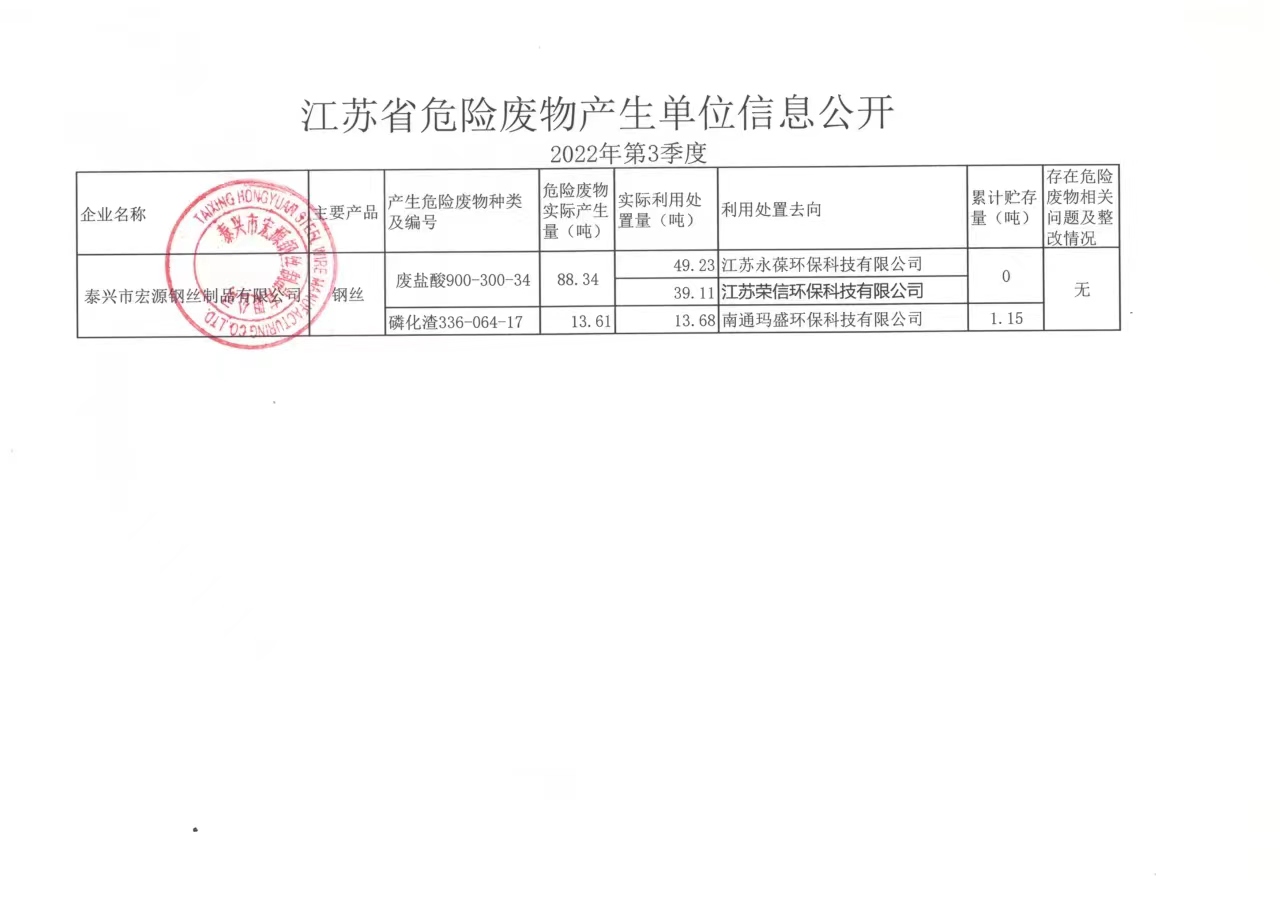 2022年 第4季度宏源危废公开